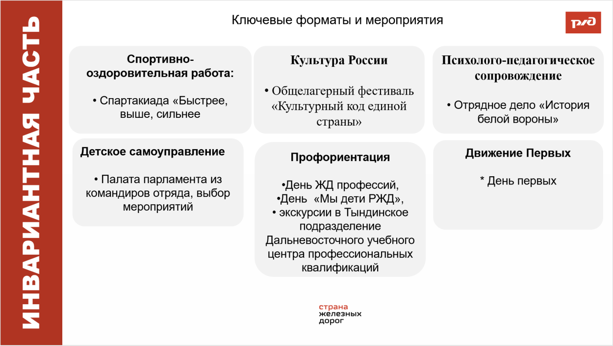 Детский оздоровительный лагерь "Надежда"