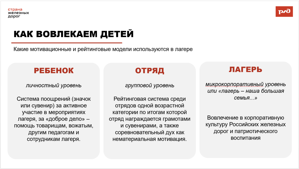 Детский оздоровительный лагерь "Надежда"