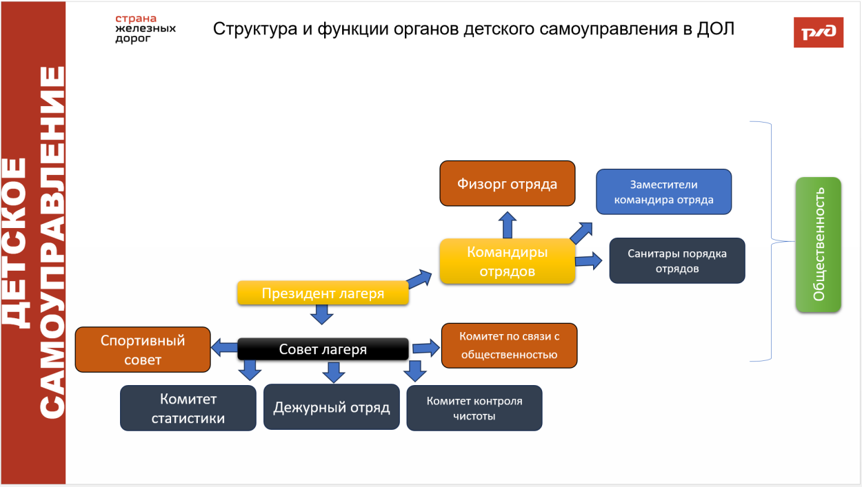 Детский оздоровительный лагерь "Надежда"