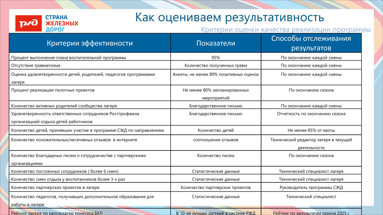 ДОЛ «Тверца»