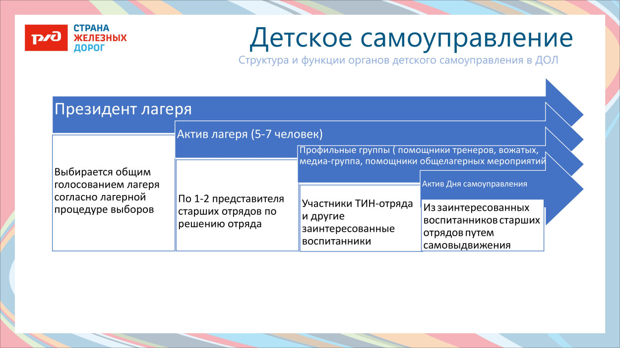 ДОЛ «Тверца»