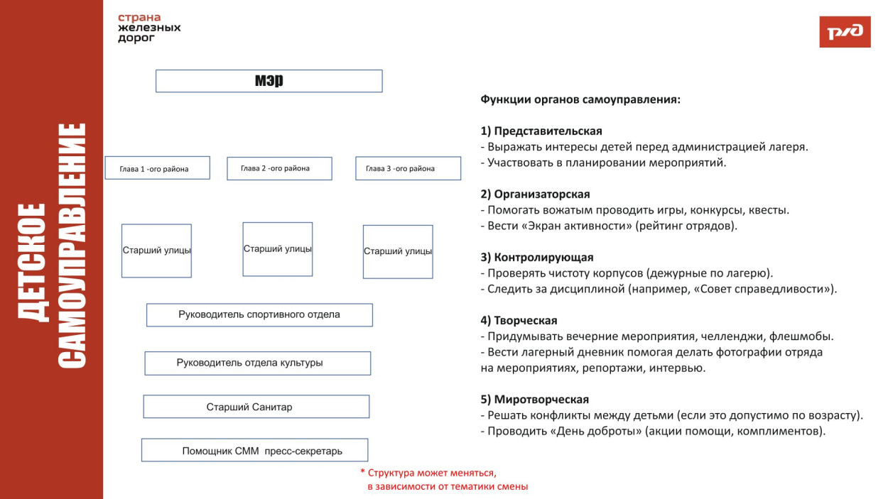 ВСЖД ДОЛ "Сибиряк"