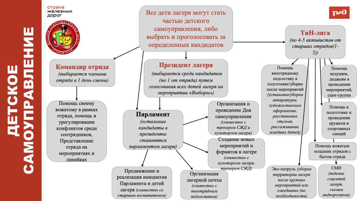 ДОЦ "Старая Руза"